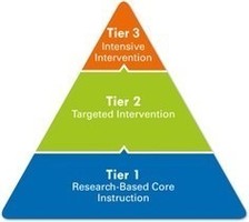 MTSS letter