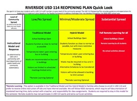 Reopening Plan