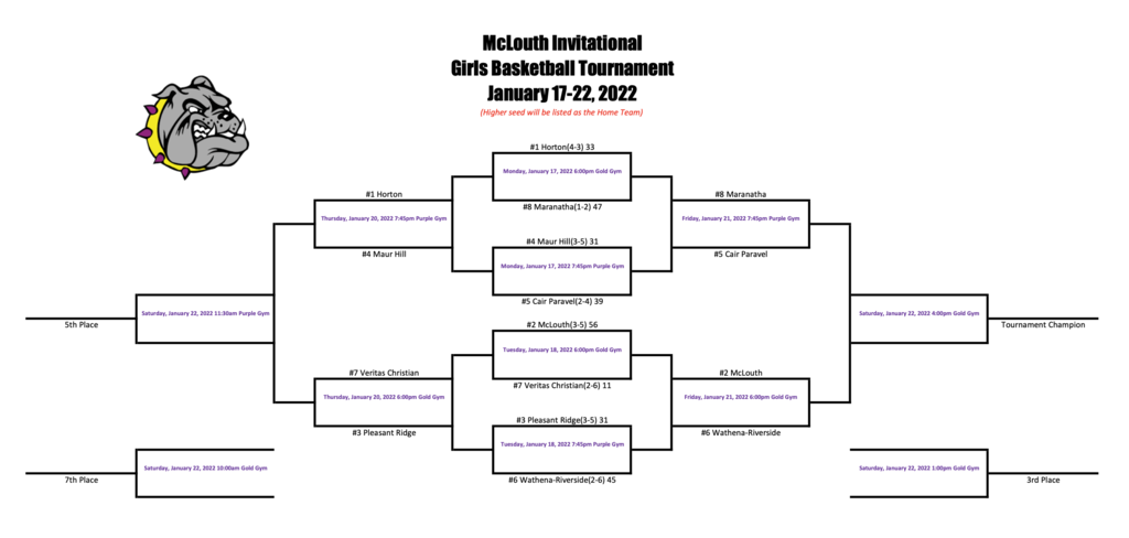 bracket